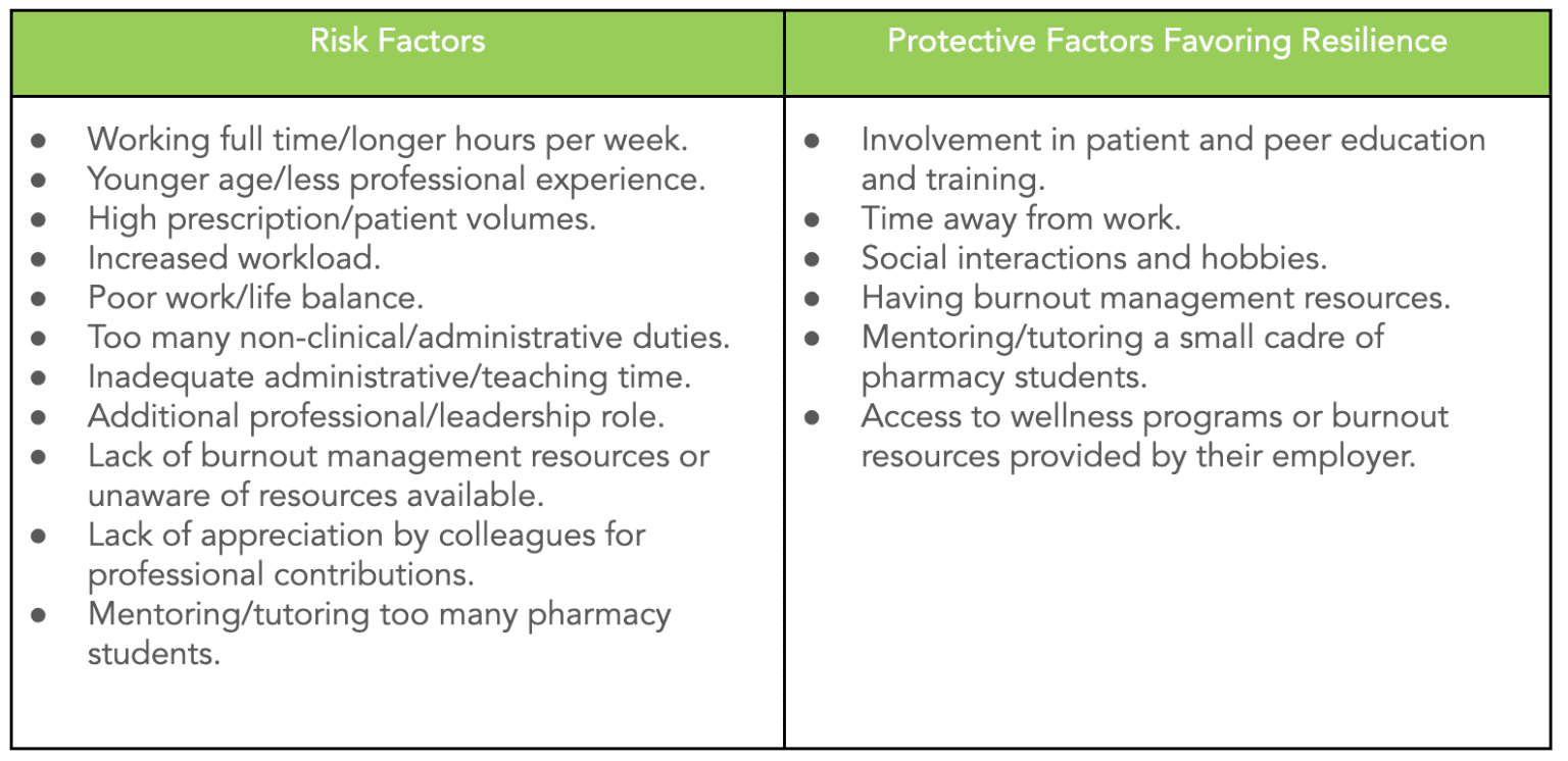 signs-of-burnout-list