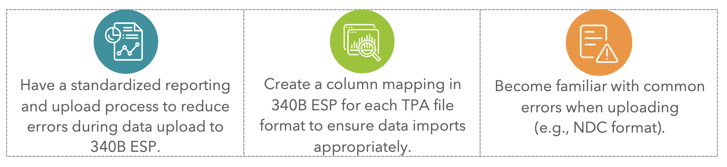 streamlining data submission graphic