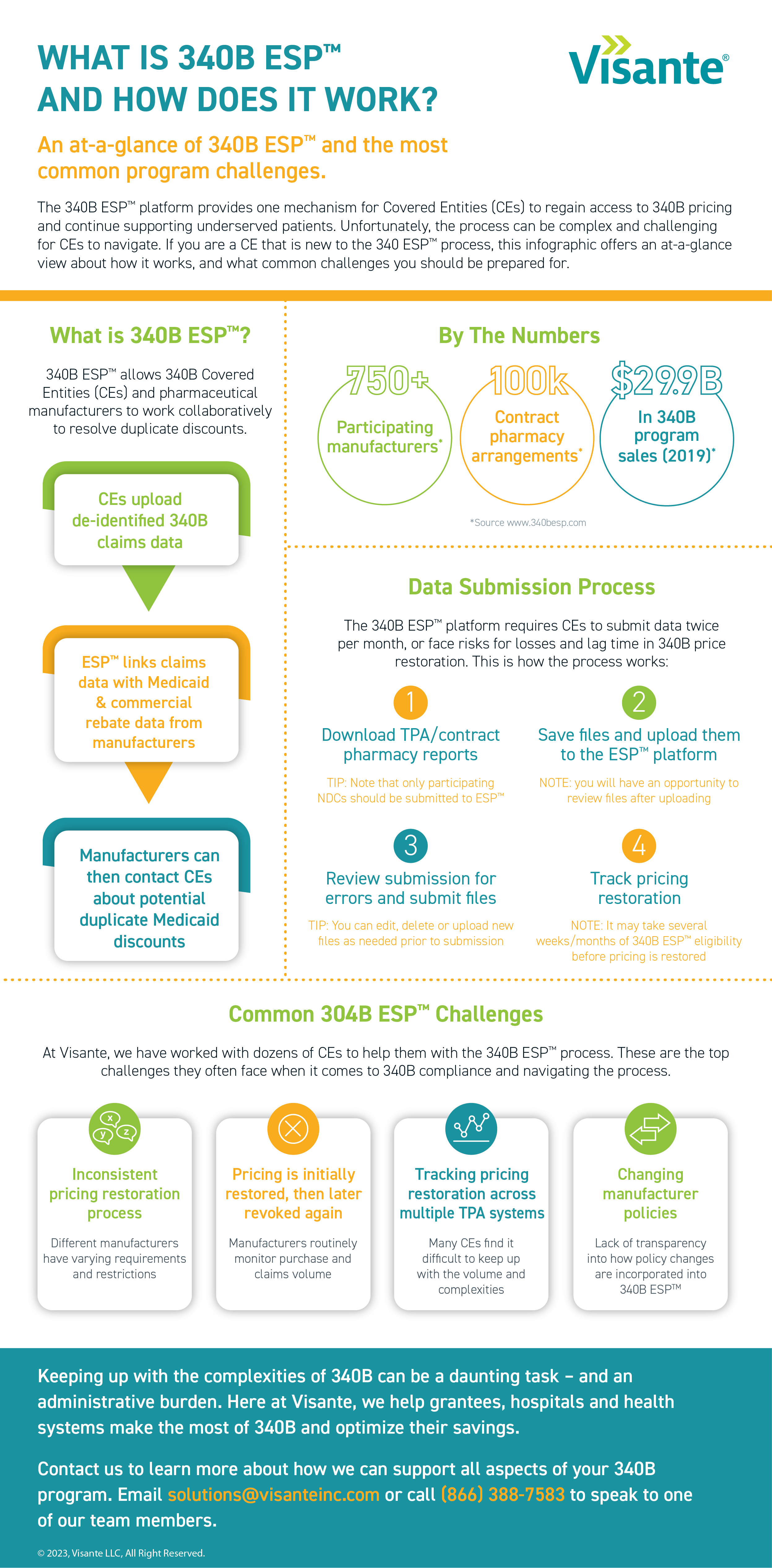 340B at a glance infographic