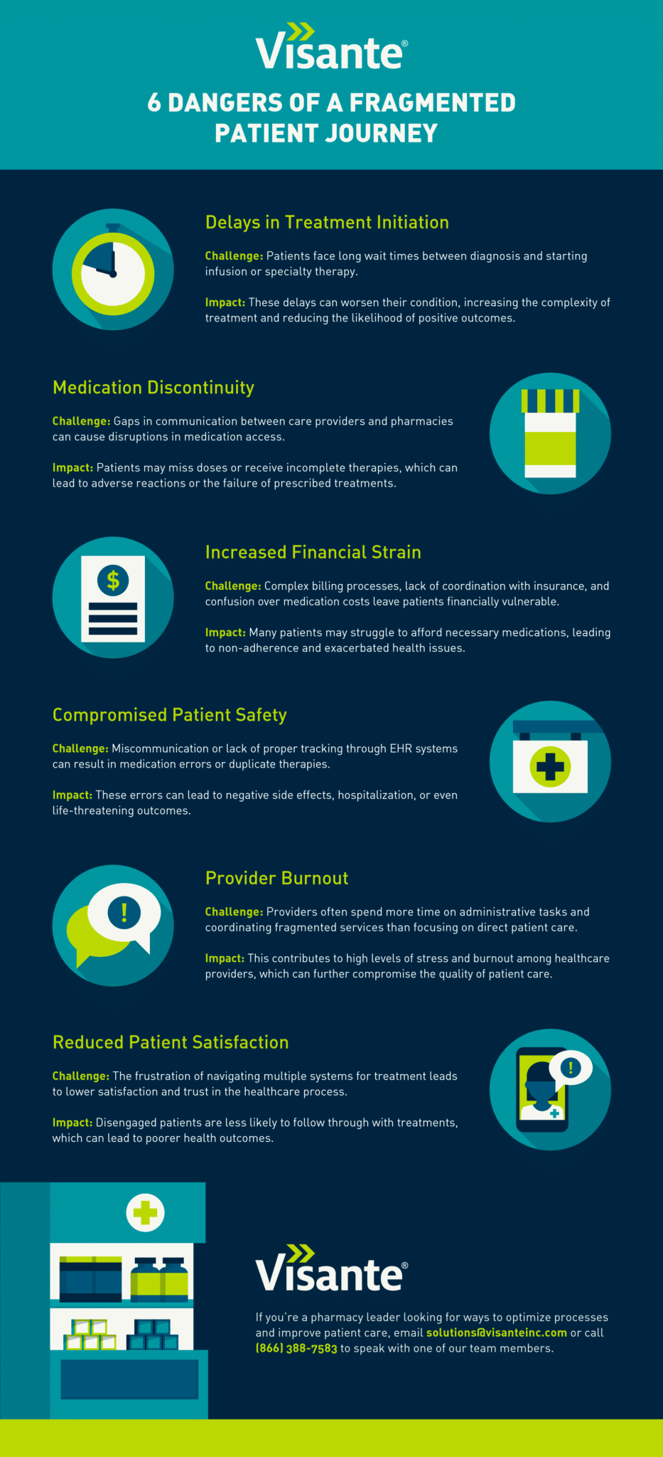 Fragmented Patient Care Infographic