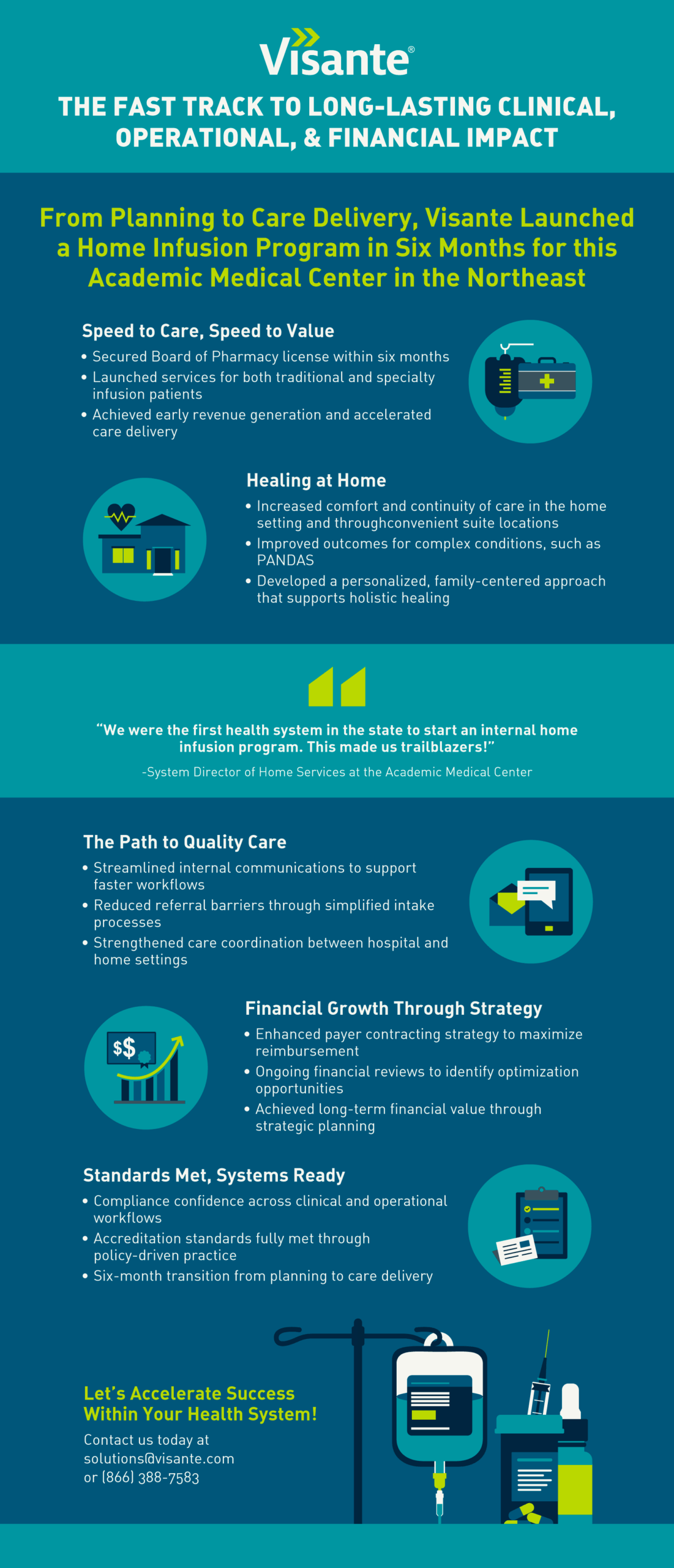 Infographic of results from a Visante partnership.