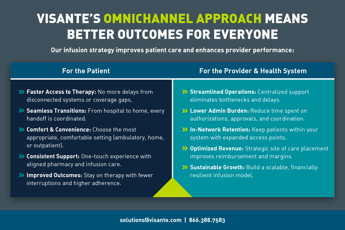 Comparison chart of patient and provider benefits.