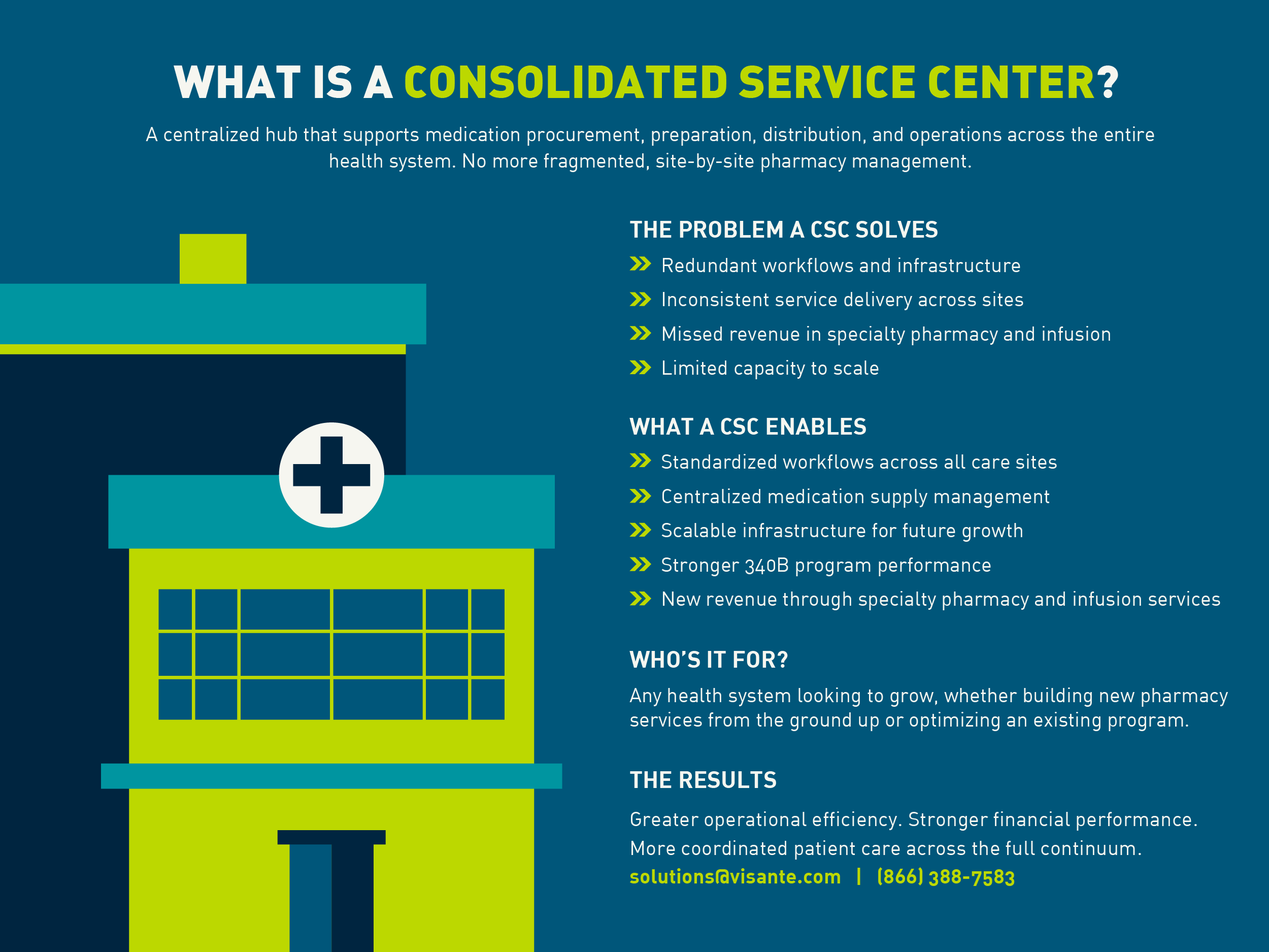 Mini graphic about what a Consolidated Service Center is.